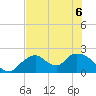 Pumpkin Bay tide chart for Saturday, June 6, 2026
