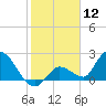 Pumpkin Key tide chart for Tuesday, January 12, 2021