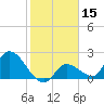 Pumpkin Key tide chart for Friday, January 15, 2021