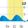 Pumpkin Key tide chart for Monday, April 12, 2021