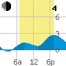 Pumpkin Key tide chart for Sunday, April 4, 2021