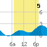 Pumpkin Key tide chart for Monday, April 5, 2021
