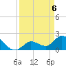Pumpkin Key tide chart for Tuesday, April 6, 2021