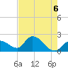 Pumpkin Key tide chart for Sunday, June 6, 2021