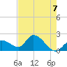 Pumpkin Key tide chart for Monday, June 7, 2021