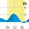 Pumpkin Key tide chart for Wednesday, July 21, 2021