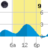 Pumpkin Key tide chart for Friday, July 9, 2021