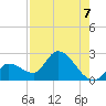 Pumpkin Key tide chart for Saturday, August 7, 2021