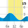 Pumpkin Key tide chart for Wednesday, September 15, 2021