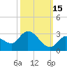 Pumpkin Key tide chart for Friday, October 15, 2021