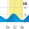 Pumpkin Key tide chart for Saturday, October 16, 2021