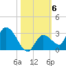 Pumpkin Key tide chart for Saturday, November 6, 2021