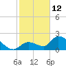Pumpkin Key tide chart for Wednesday, January 12, 2022
