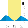 Pumpkin Key tide chart for Saturday, January 8, 2022