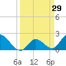 Pumpkin Key tide chart for Tuesday, March 29, 2022