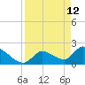 Pumpkin Key tide chart for Tuesday, April 12, 2022