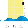 Pumpkin Key tide chart for Friday, April 8, 2022