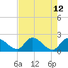 Pumpkin Key tide chart for Thursday, May 12, 2022