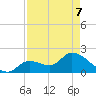 Pumpkin Key tide chart for Saturday, May 7, 2022