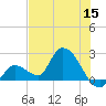 Pumpkin Key tide chart for Wednesday, June 15, 2022