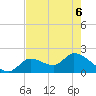Pumpkin Key tide chart for Monday, June 6, 2022