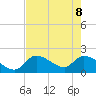 Pumpkin Key tide chart for Wednesday, June 8, 2022