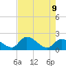 Pumpkin Key tide chart for Thursday, June 9, 2022