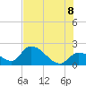 Pumpkin Key tide chart for Friday, July 8, 2022