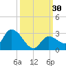 Pumpkin Key tide chart for Friday, September 30, 2022