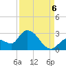 Pumpkin Key tide chart for Tuesday, September 6, 2022