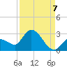 Pumpkin Key tide chart for Wednesday, September 7, 2022