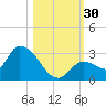 Pumpkin Key tide chart for Sunday, October 30, 2022