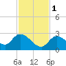 Pumpkin Key tide chart for Thursday, December 1, 2022