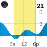 Pumpkin Key tide chart for Saturday, January 21, 2023