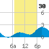 Pumpkin Key tide chart for Monday, January 30, 2023