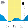 Pumpkin Key tide chart for Friday, January 6, 2023