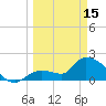 Pumpkin Key tide chart for Wednesday, March 15, 2023
