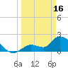 Pumpkin Key tide chart for Thursday, March 16, 2023
