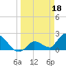 Pumpkin Key tide chart for Saturday, March 18, 2023