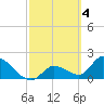 Pumpkin Key tide chart for Saturday, March 4, 2023