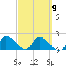 Pumpkin Key tide chart for Thursday, March 9, 2023