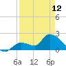 Pumpkin Key tide chart for Wednesday, April 12, 2023
