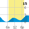 Pumpkin Key tide chart for Saturday, April 15, 2023