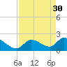 Pumpkin Key tide chart for Sunday, April 30, 2023