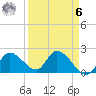 Pumpkin Key tide chart for Thursday, April 6, 2023