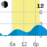 Pumpkin Key tide chart for Friday, May 12, 2023