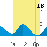 Pumpkin Key tide chart for Tuesday, May 16, 2023