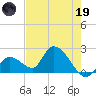 Pumpkin Key tide chart for Friday, May 19, 2023