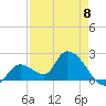Pumpkin Key tide chart for Monday, May 8, 2023