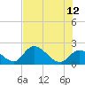 Pumpkin Key tide chart for Monday, June 12, 2023